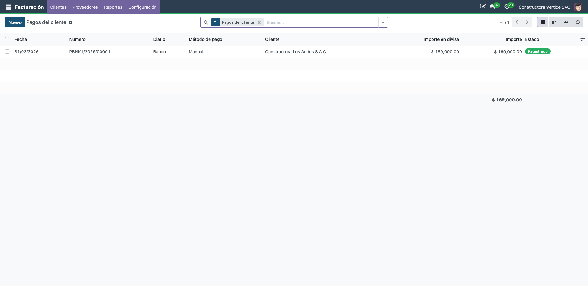 Lista de pagos registrados con fecha, diario, metodo de pago, cliente, importe y estado