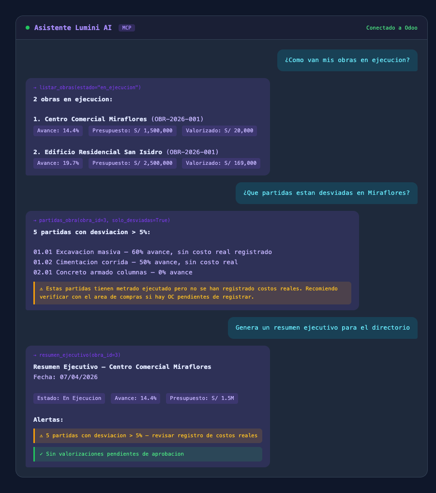Asistente IA consultando obras en ejecucion, partidas desviadas y generando resumen ejecutivo via MCP